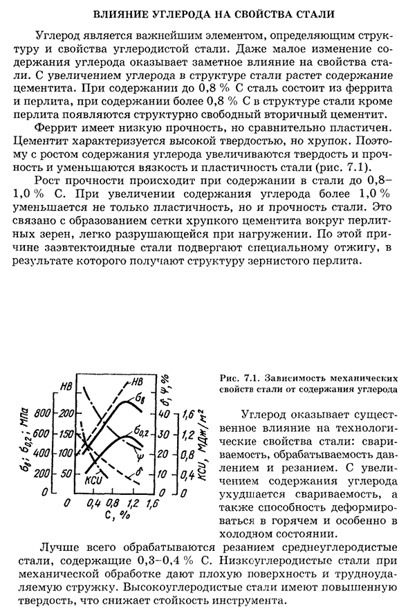 Влияние углерода на свойства стали