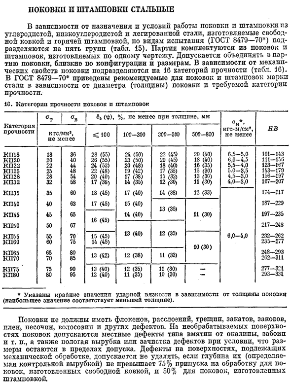 Поковки и штамповки стальные