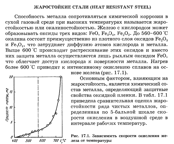 Жаростойкие стали (heat resistant steel)