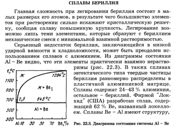 Сплавы бериллия