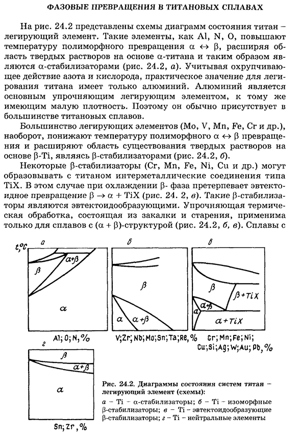 Фазовые превращения в титановых сплавах