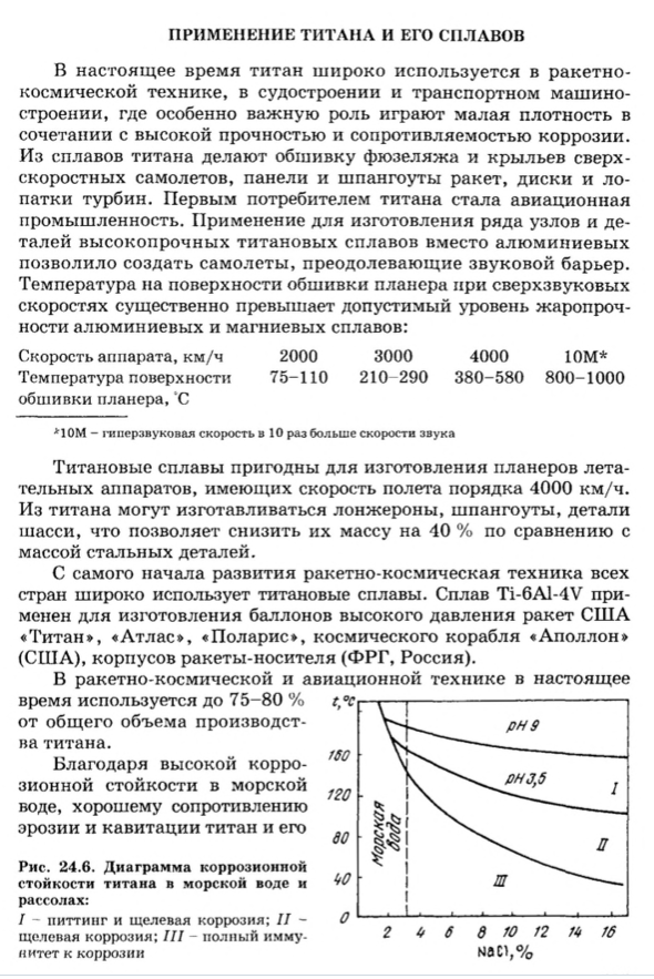 Применение титана и его сплавов