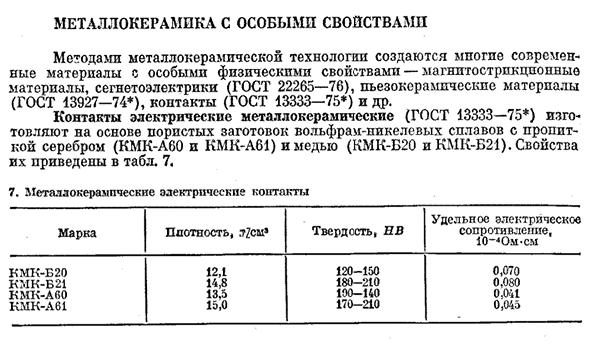 Металлокерамика с особыми свойствами