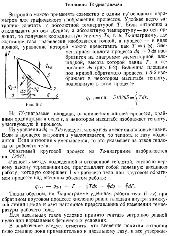 Тепловая Ts-диаграмма.