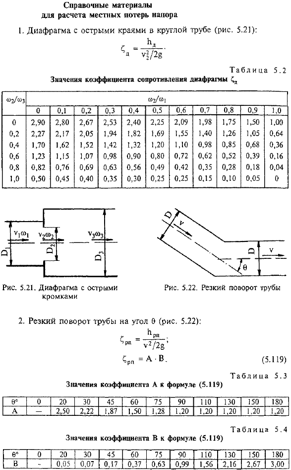 Справочные материалы для расчета местных потерь напора