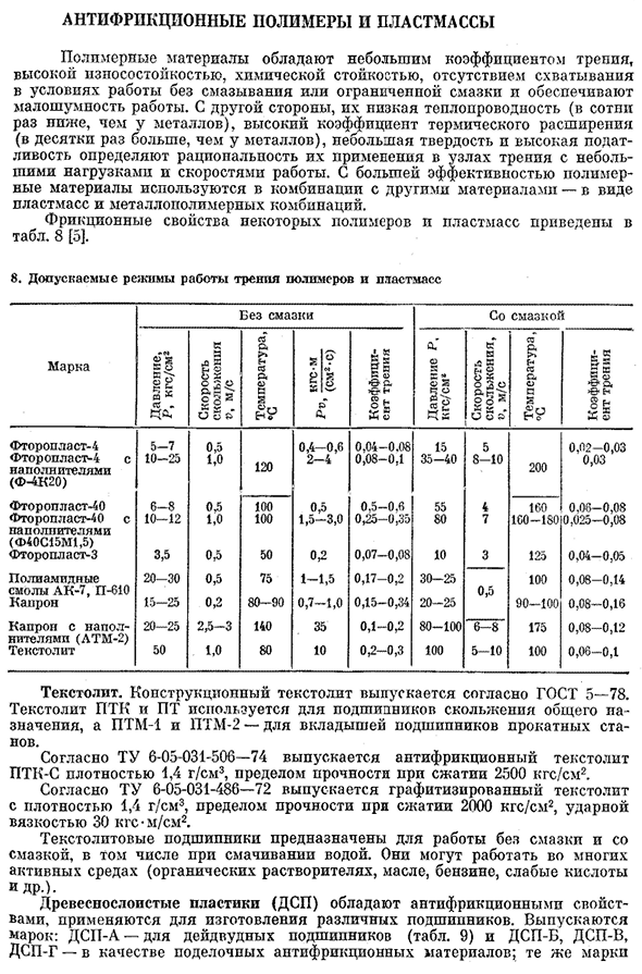 Антифрикционные полимеры и пластмассы