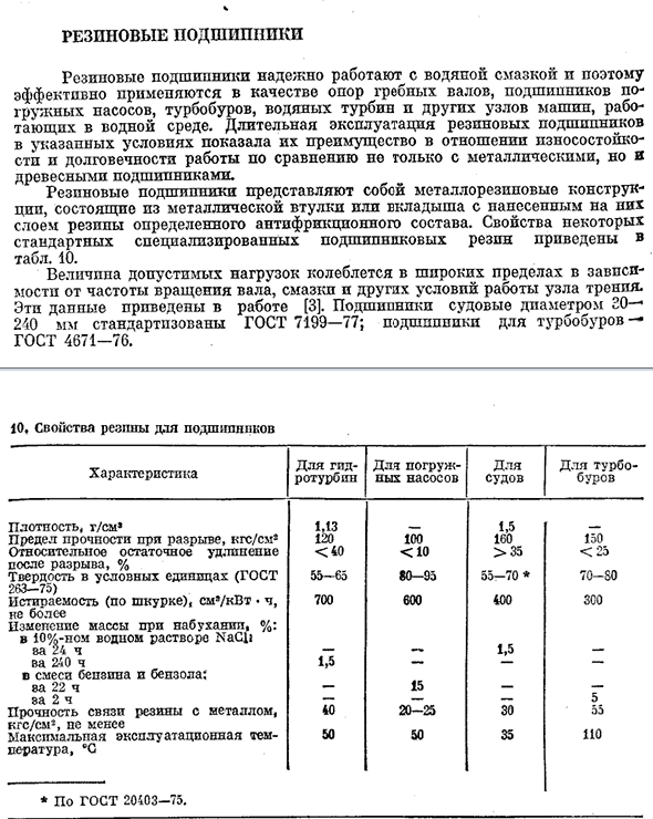 Резиновые подшипники