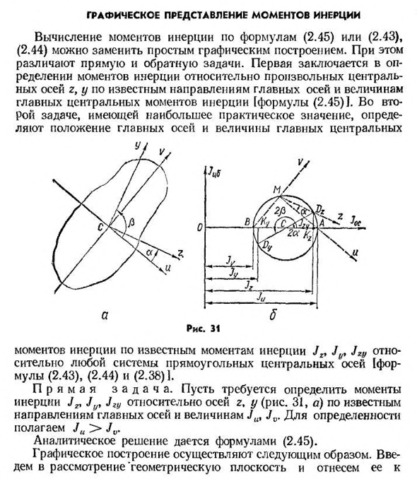 Графическое представление моментов инерции