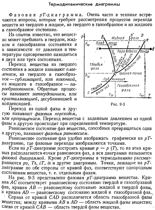 Термодинамические диаграммы