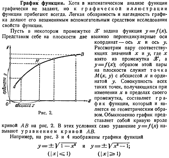 График функции