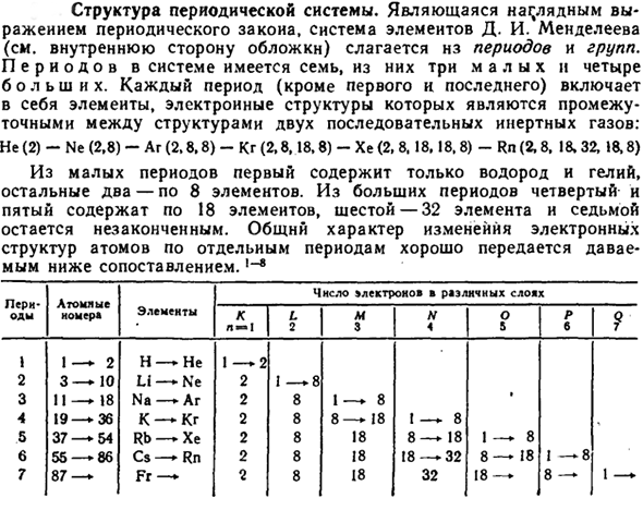 Структура периодической системы