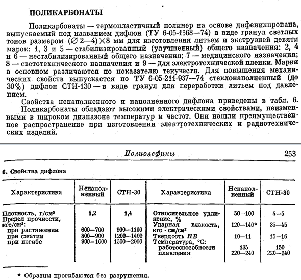 Поликарбонаты