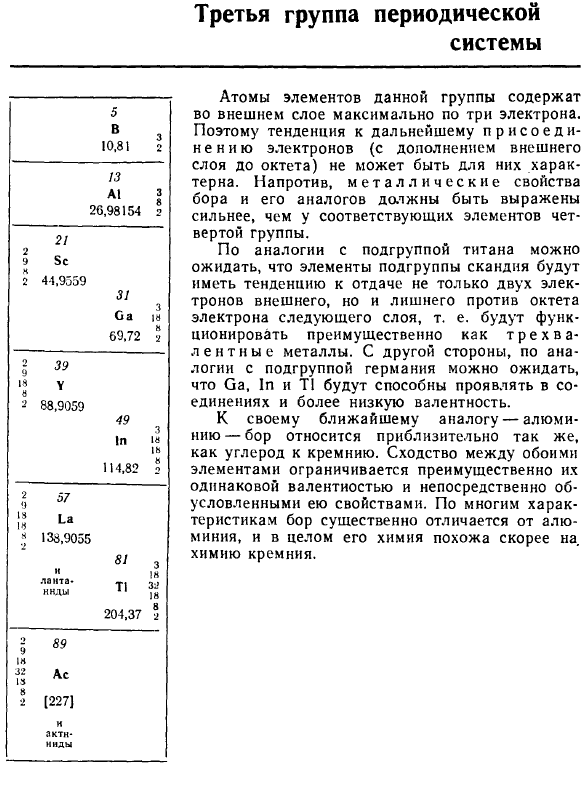 Третья группа периодической системы