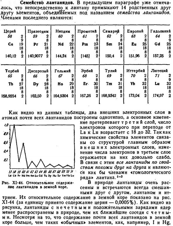 Семейство лантанидов