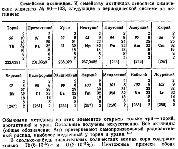 Семейство актинидов