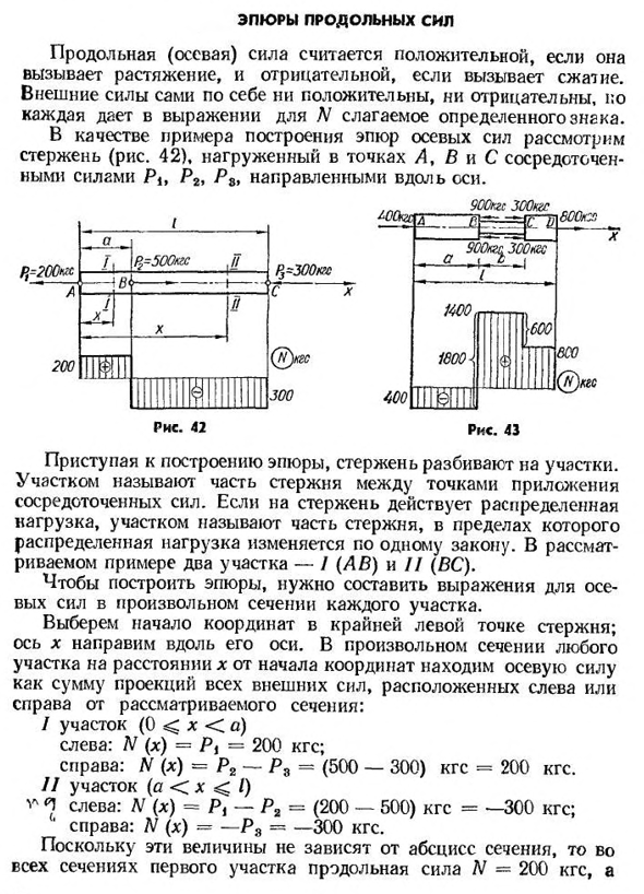 Эпюры продольных сил