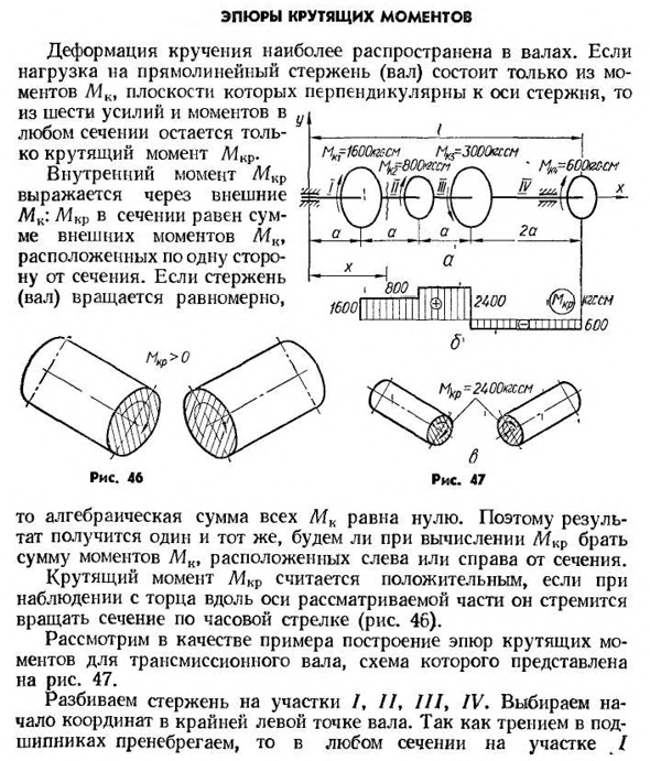 Эпюры крутящих моментов