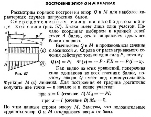 Построение эпюр q и m в балках