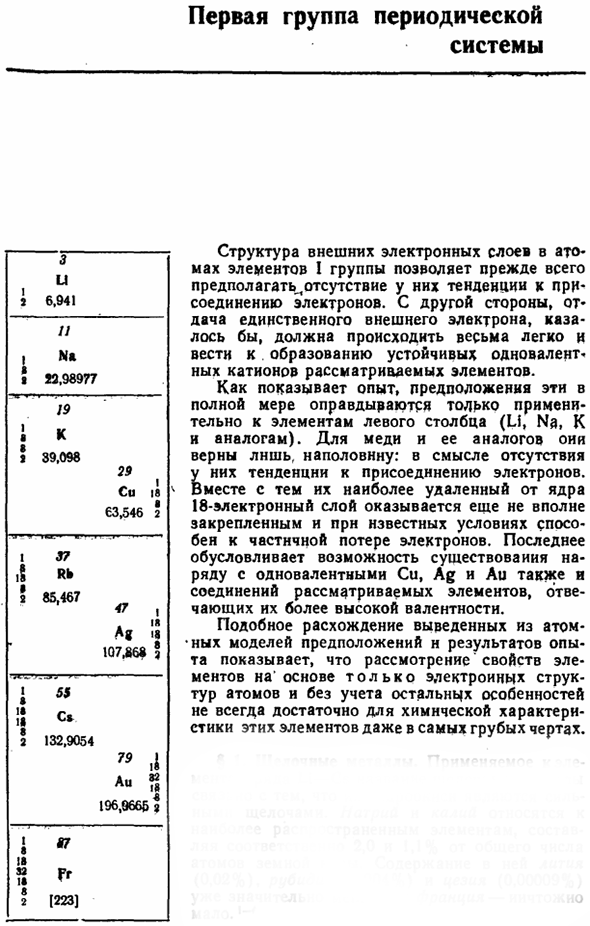 Первая группа периодической системы