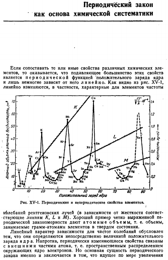 Периодический закон как основа химической систематики