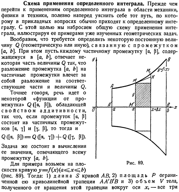 Схема применения определенного интеграла