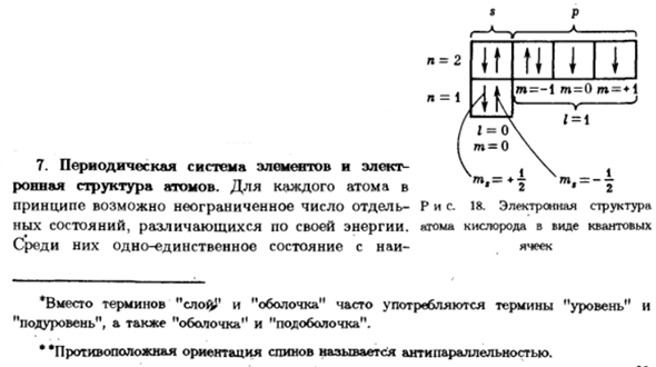 Периодическая система элементов и электронная структура атомов