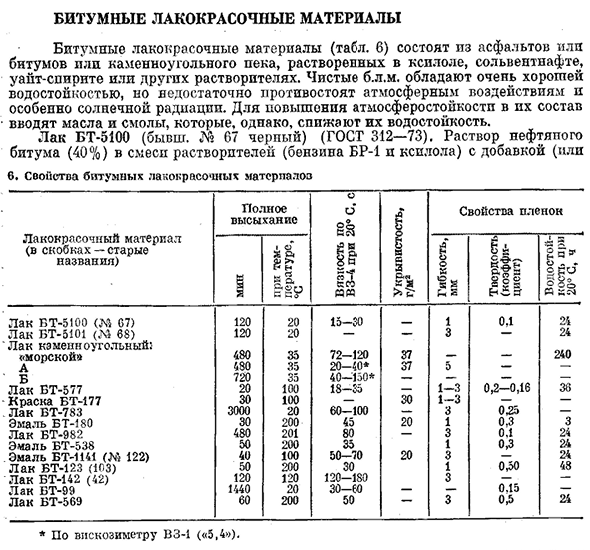 Битумные лакокрасочные материалы