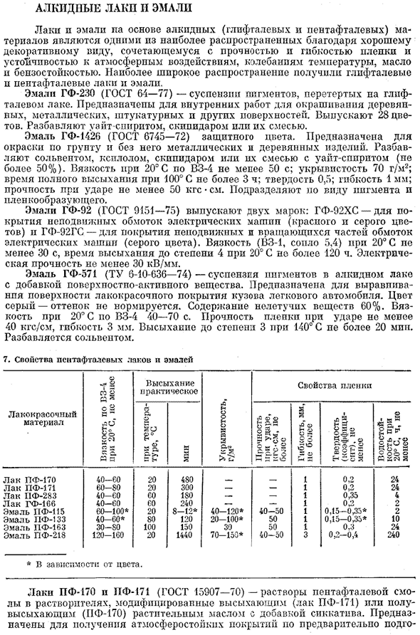 Алкидные лаки и эмали