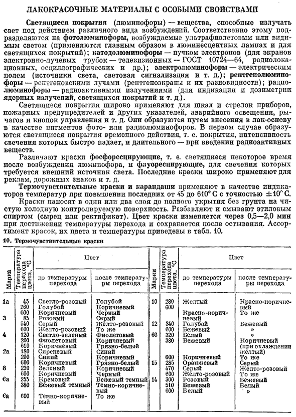 Лакокрасочные материалы с особыми свойствами