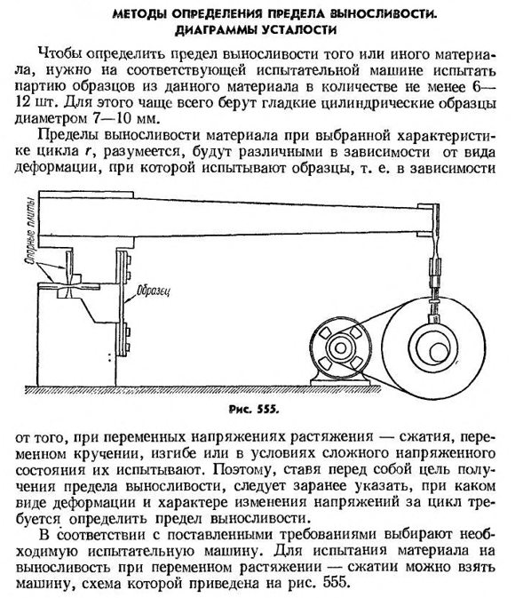 Методы определения предела выносливости. диаграммы усталости