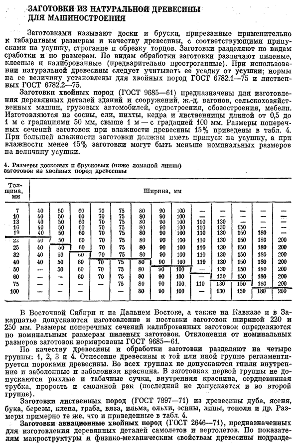 Заготовки из натуральной древесины для машиностроения