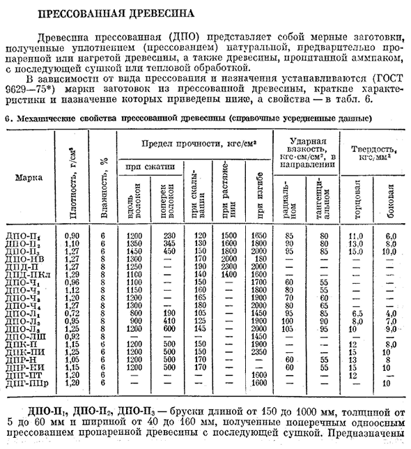 Прессованная древесина