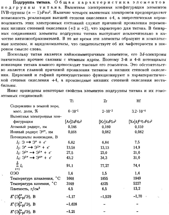 Подгруппа титана