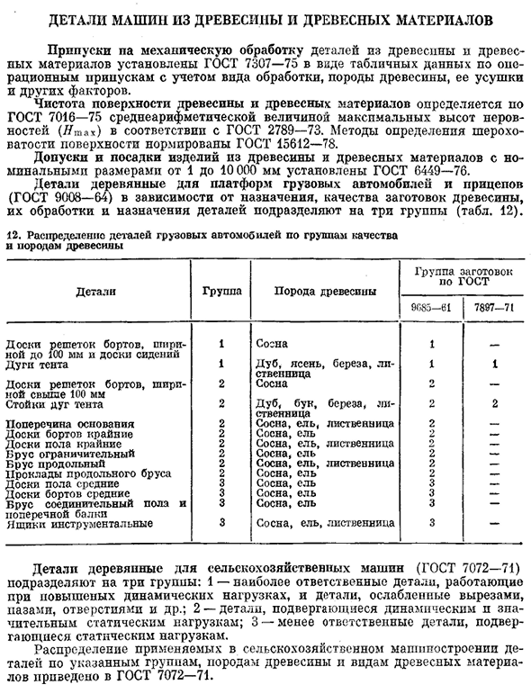 Детали машин из древесины и древесных материалов