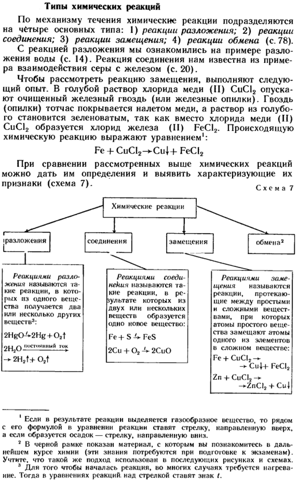 Типы химических реакций
