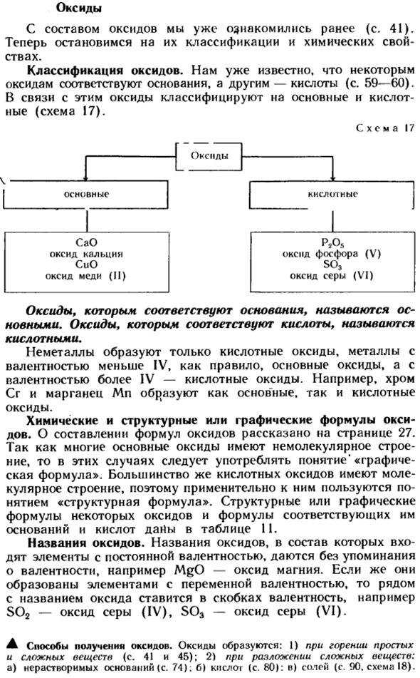 Оксиды