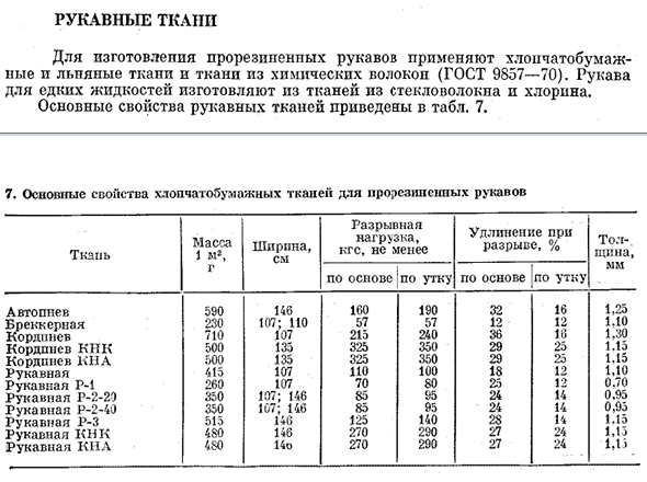 Рукавные ткани