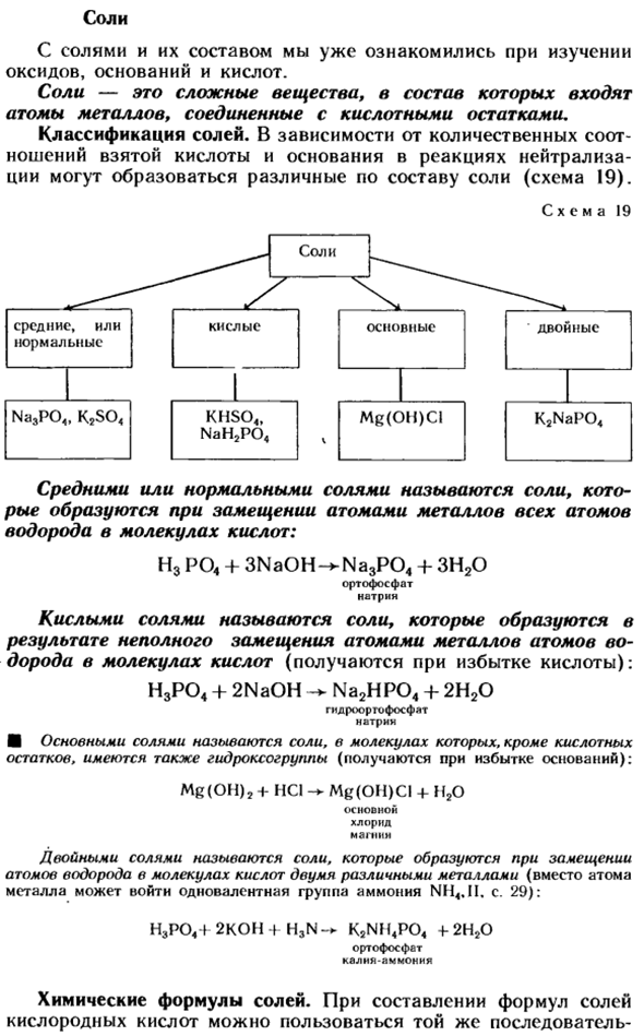 Соли