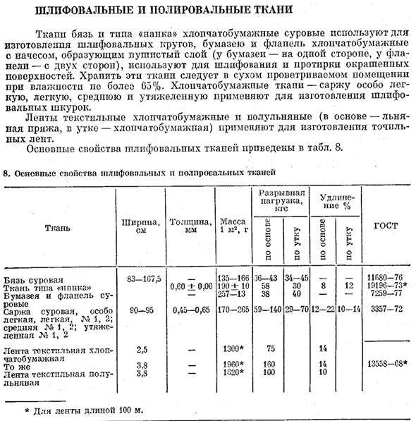 Шлифовальные и полировальные ткани