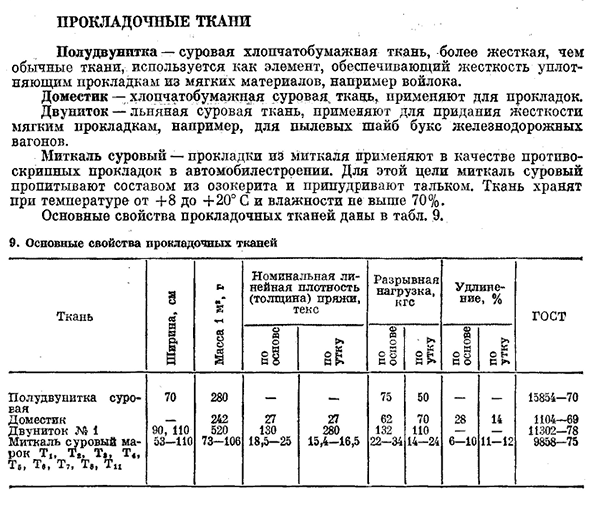 Прокладочные ткани