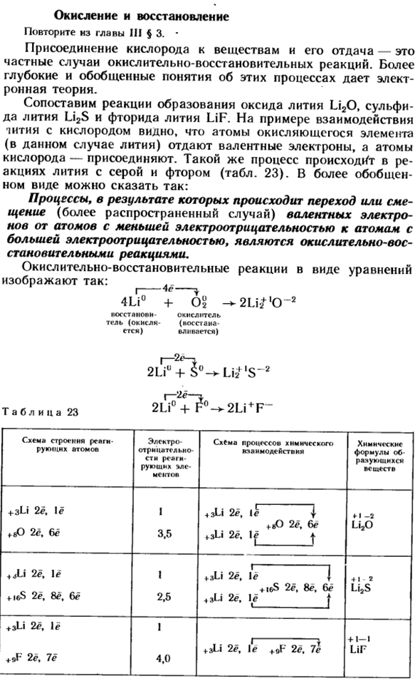 Окисление и восстановление