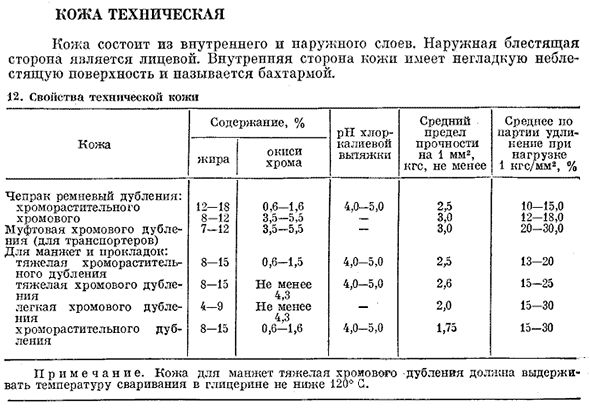 Кожа техническая