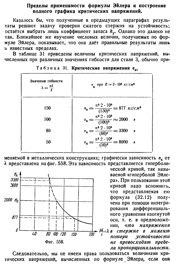 Пределы применимости формулы Эйлера и построение полного графика критических напряжений