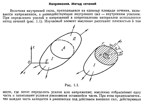 Напряжения. Метод сечений