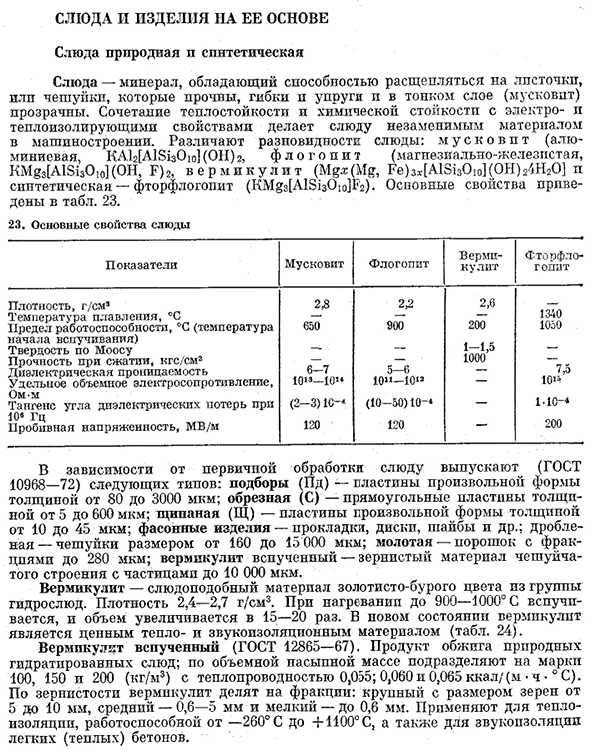 Слюда и изделия на ее основе