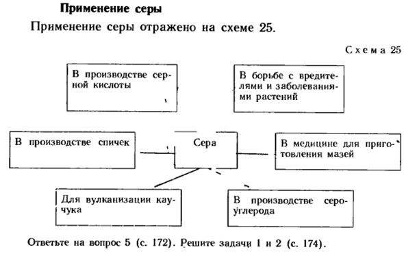 Применение серы
