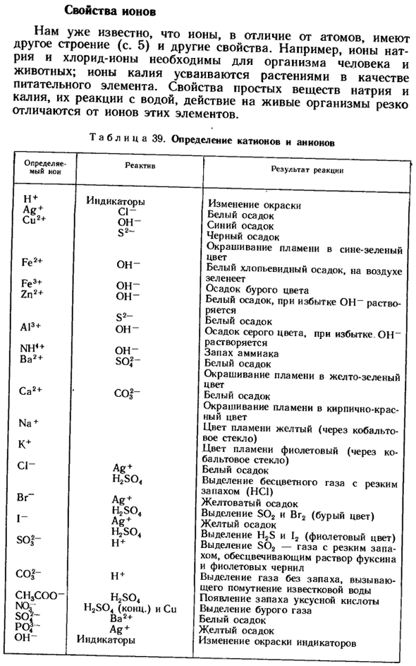 Свойства ионов