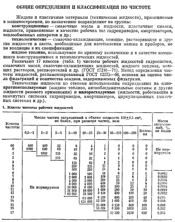 Общие определения и классификация по чистоте