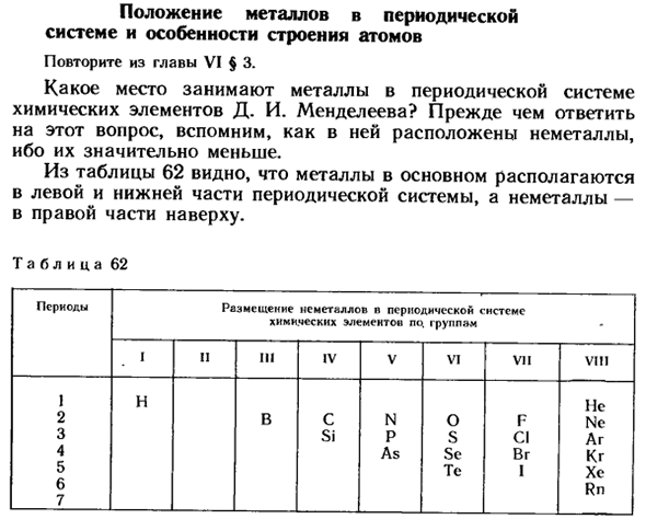 Положение металлов в периодической системе и особенности строения атомов