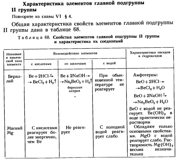 Характеристика элементов главной подгруппы II группы